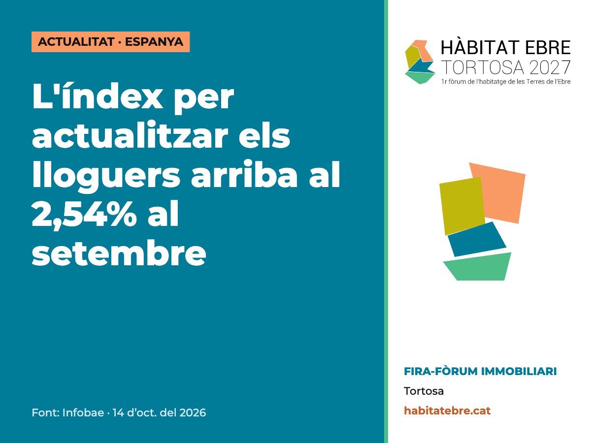 L'índex per actualitzar els lloguers arriba al 2,54% al setembre