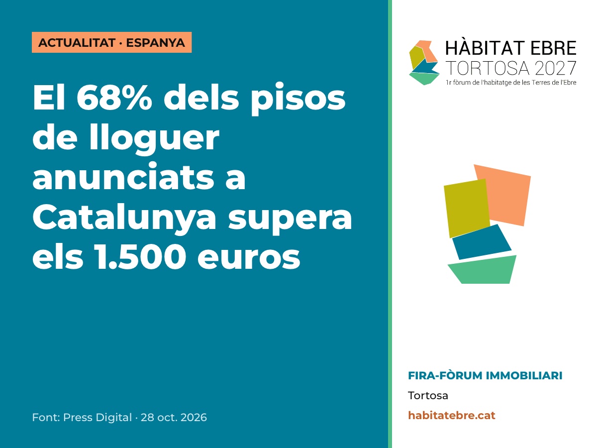 El 68% dels pisos de lloguer anunciats a Catalunya supera els 1.500 euros